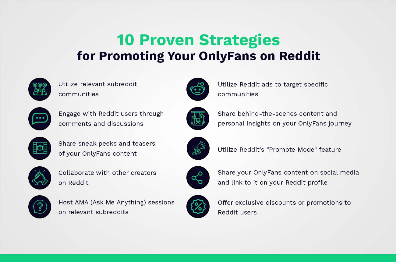 10 Proven Strategies for Promoting Your OnlyFans on Reddit(01)